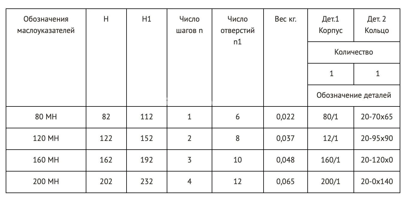 Title 1, МАСЛОУКАЗАТЕЛЬ 120 МН 177-63