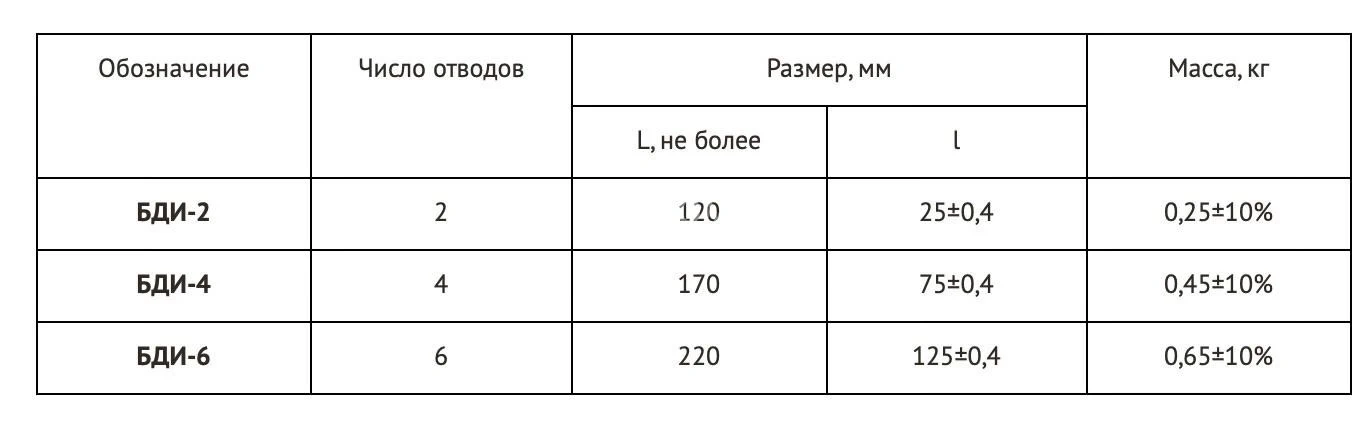 Title 2, Блок дроссельный БДИ-2