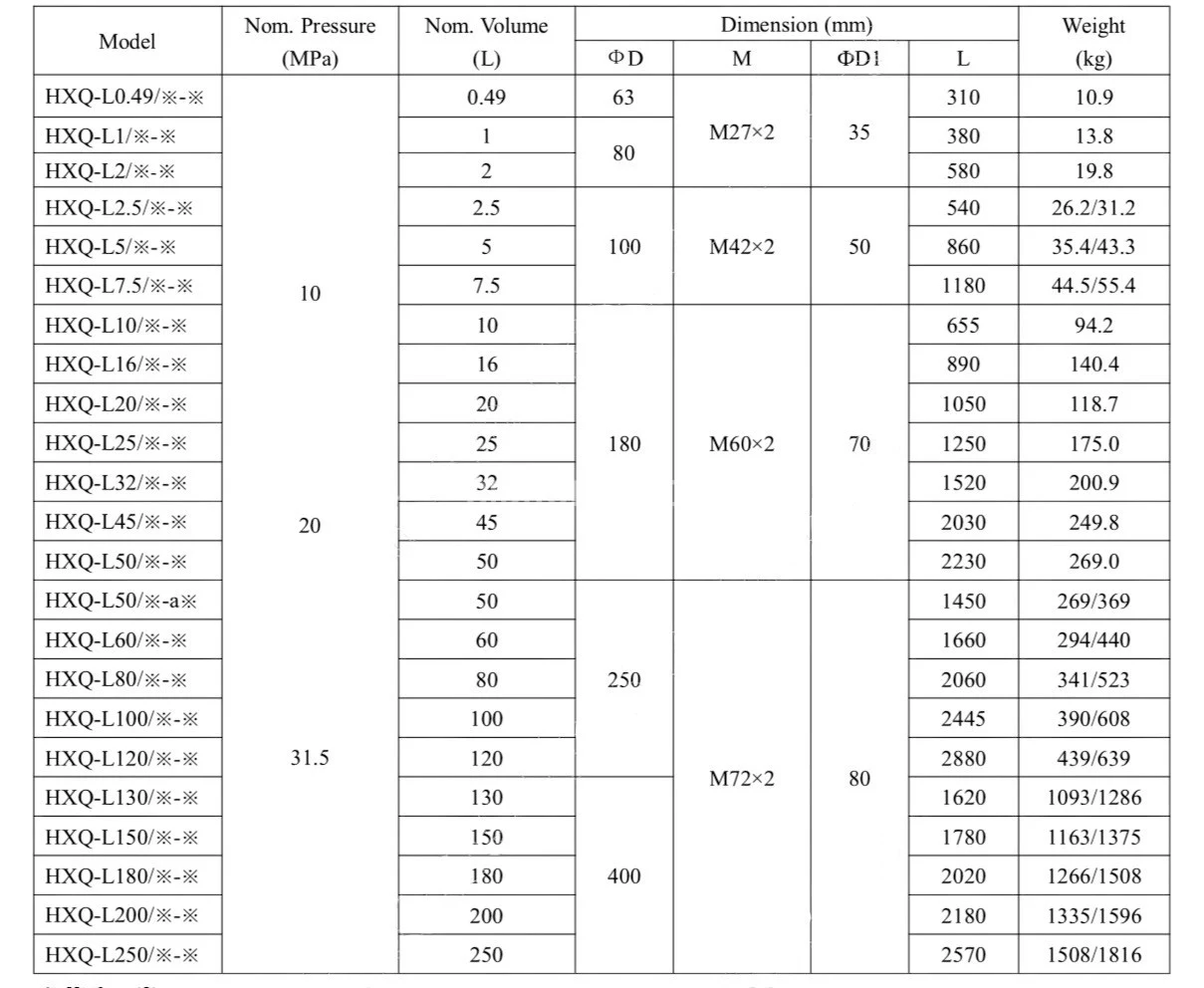 Title 1, Пневмогидроаккумулятор HXQ-L 2,5/31,5