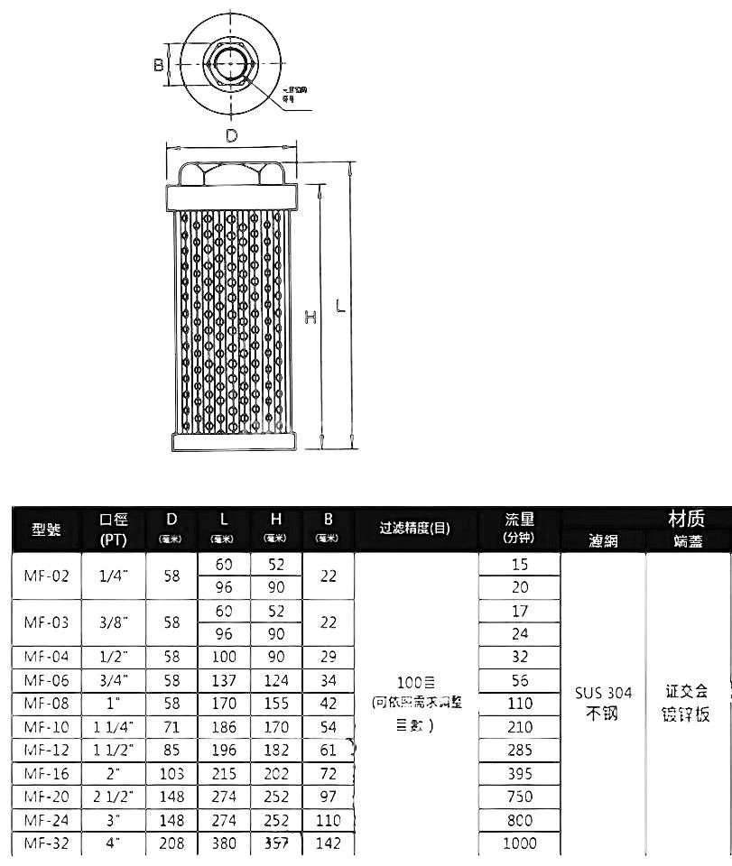 Title 1, Фильтр всасывающий сетчатый MF-06