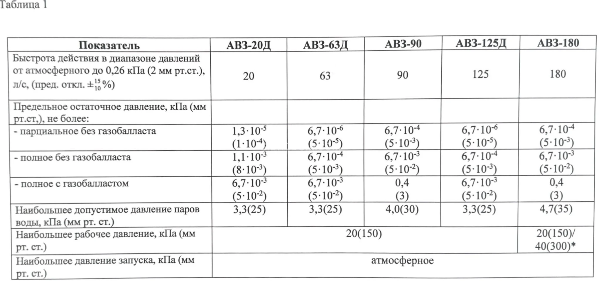 Title 1, АВЗ-20Д 