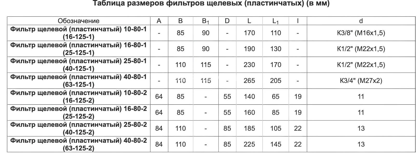 Title 2, Фильтр щелевой (пластинчатый) 40-125-2