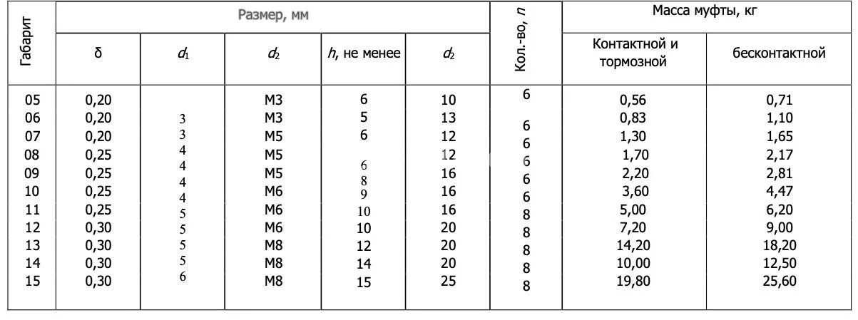 Title 4, муфта электромагнитная ЭТМ 114 2Н