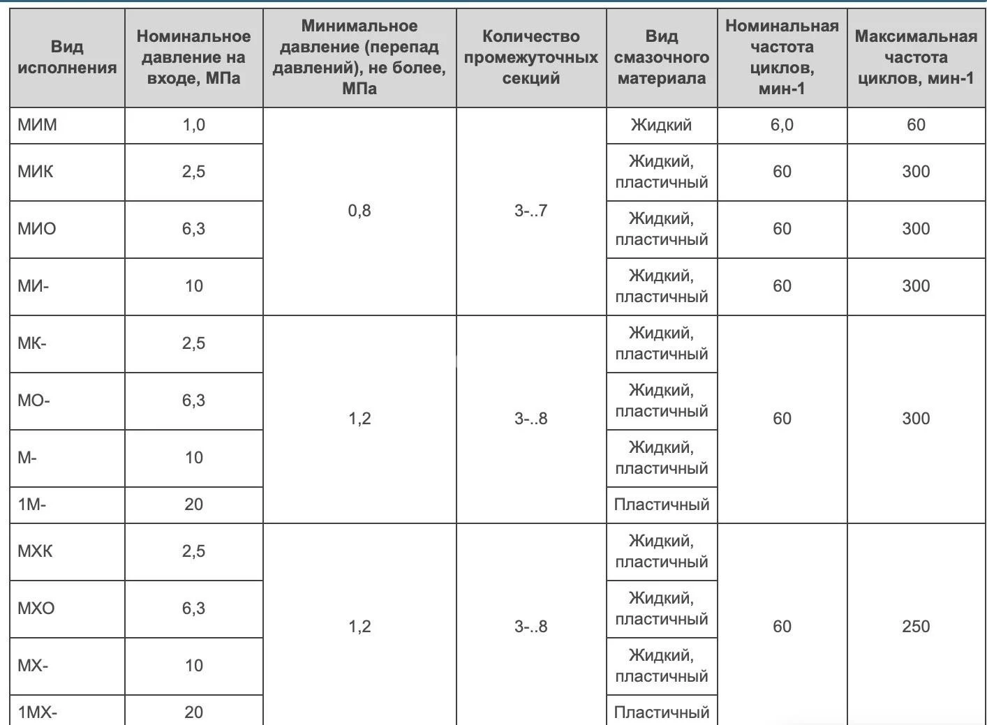 Title 3, Питатель импульсный МИ-3 5Е-5Е-5Д