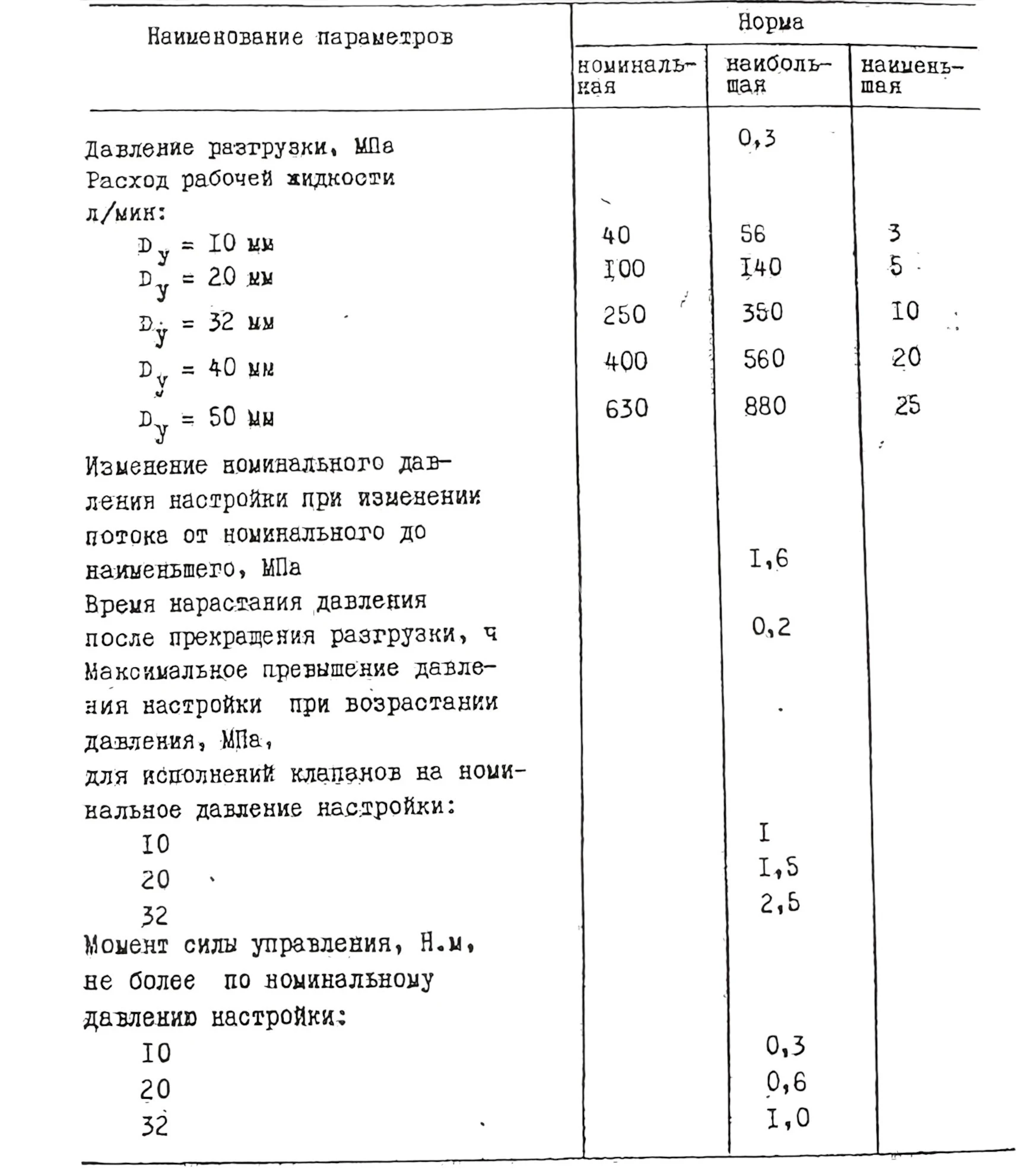 Title 11, Гидроклапан редукционный М-ПКР 10-20-2