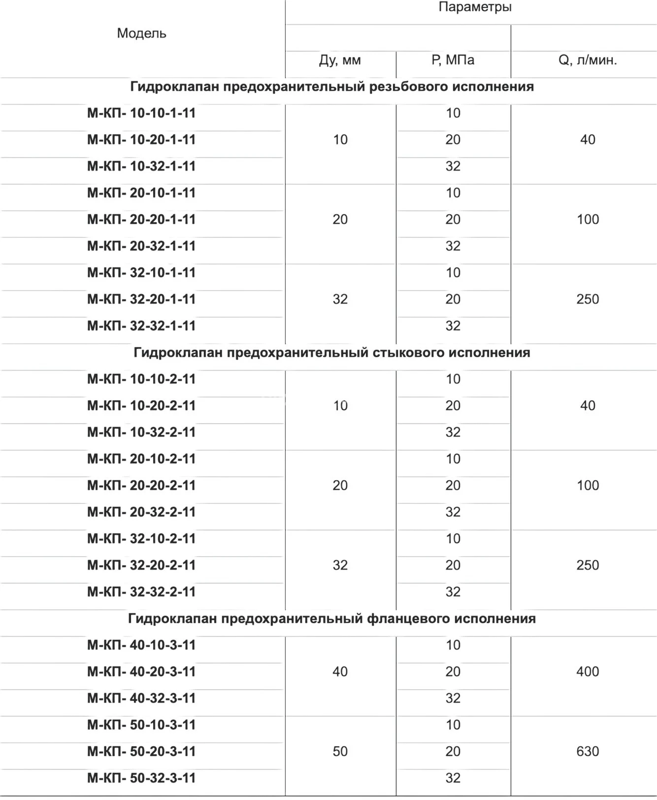 Title 4, Гидроклапан предохранительный 20-32-2-131, -21 ...