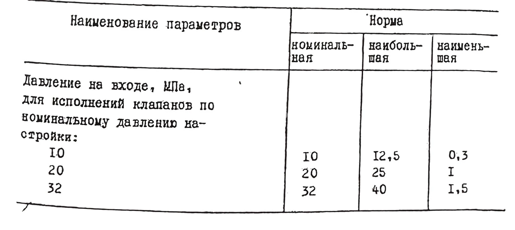 Title 10, Гидроклапан редукционный М-ПКР 32-10-2