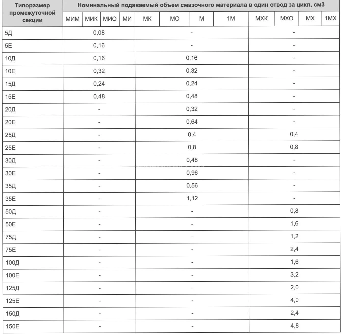 Title 2, Питатель импульсный МИ-3 20Д-35Д-30Д