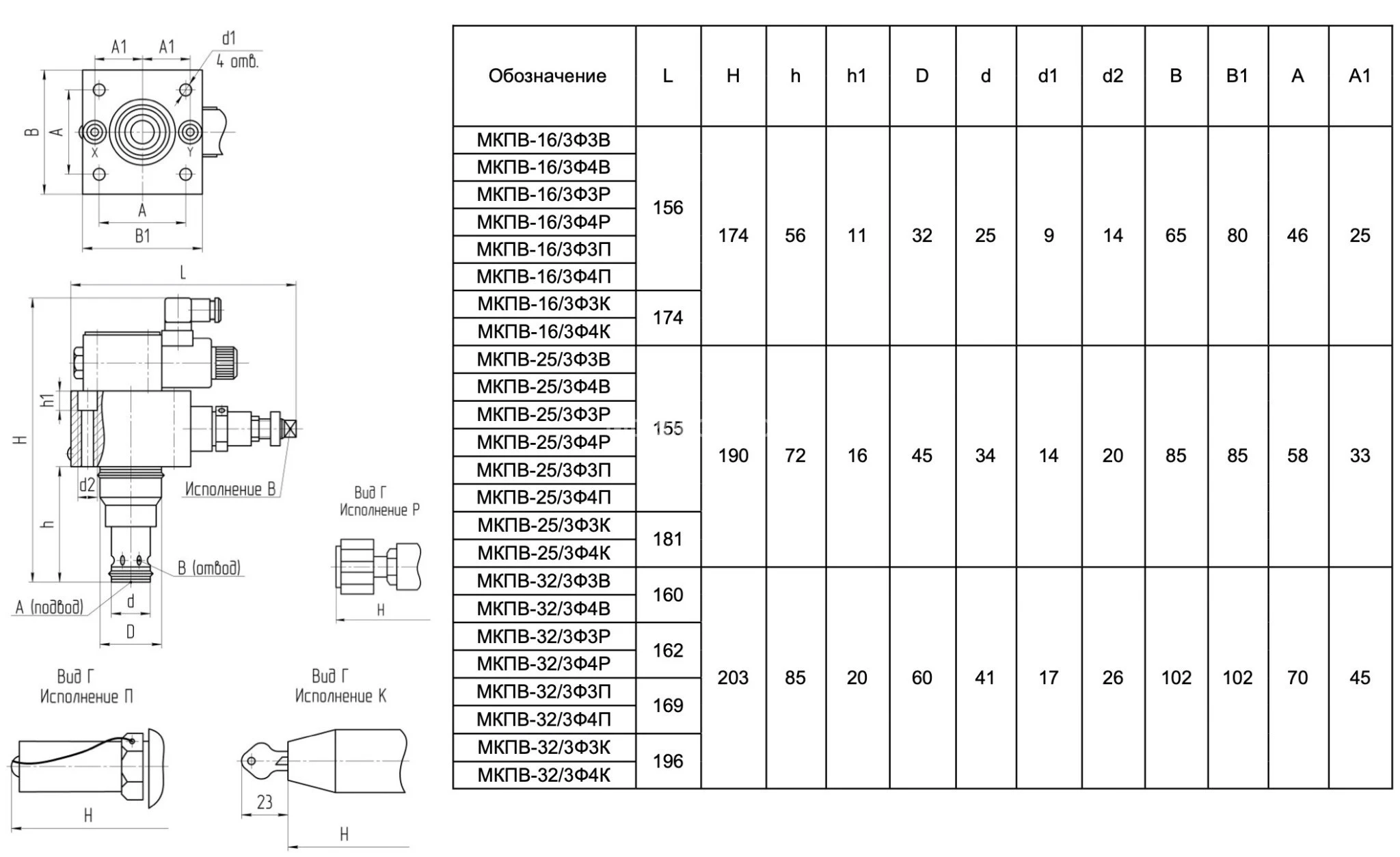 Title 1, Гидроклапан предохранительный МКПВ 32/3 Ф3 П1
