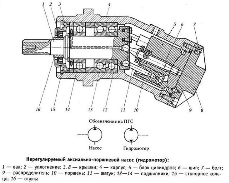 Title 1, Гидромотор аксиально-поршневой 310.12.00.03
