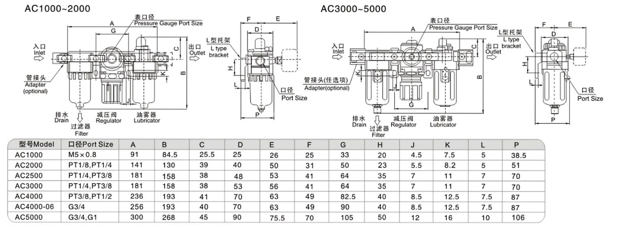 Title 2, Устройство подготовки воздуха AC501010D