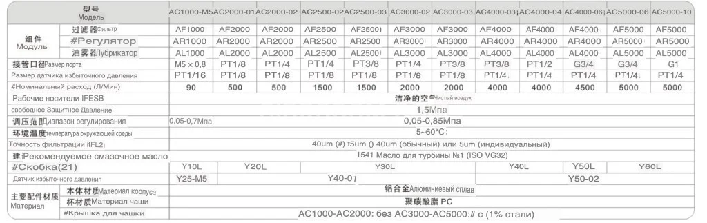 Title 1, Устройство подготовки воздуха AC501010D