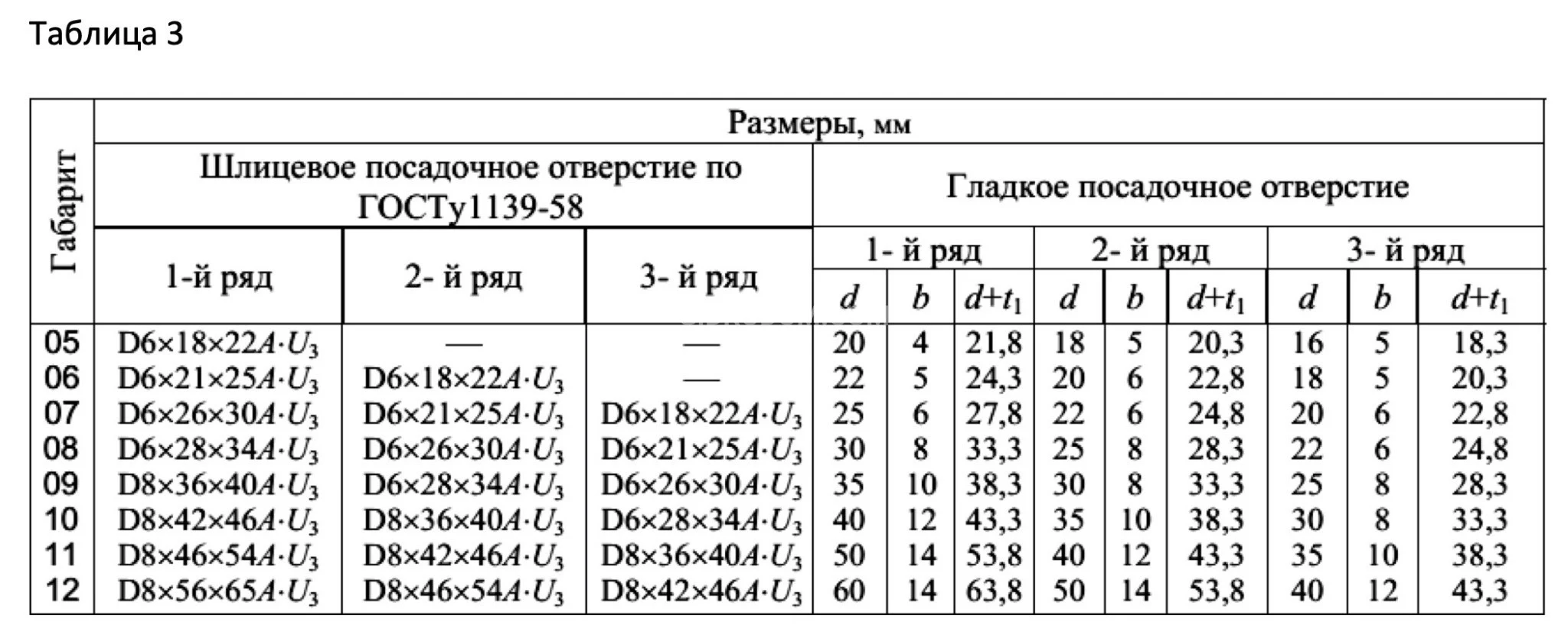 Title 3, муфта электромагнитная ЭТМ 052 3А