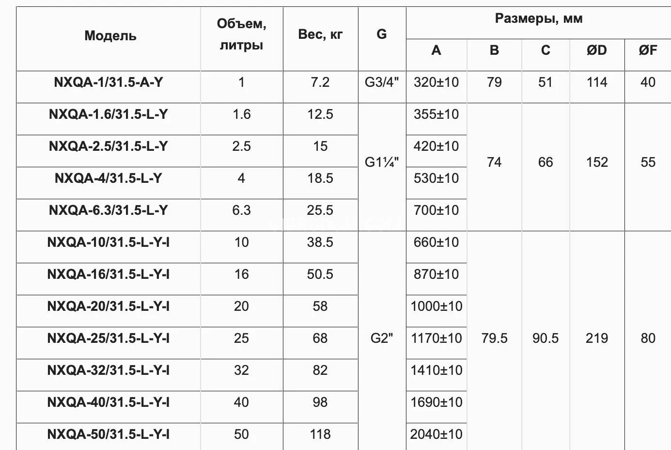 Title 2, Пневмогидроаккумулятор NXQ-A-20/31,5-L-Y