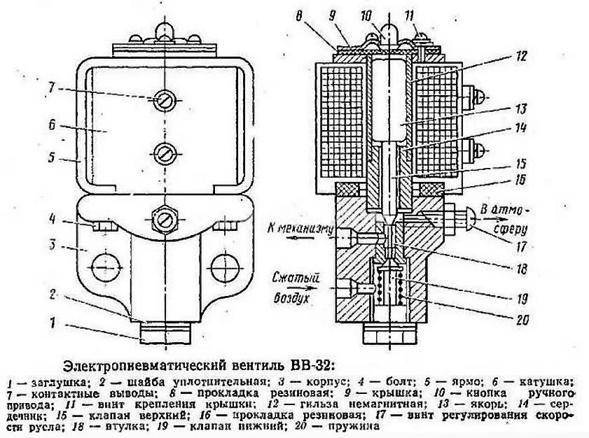 Title 1, Пневмовентиль ВВ-32