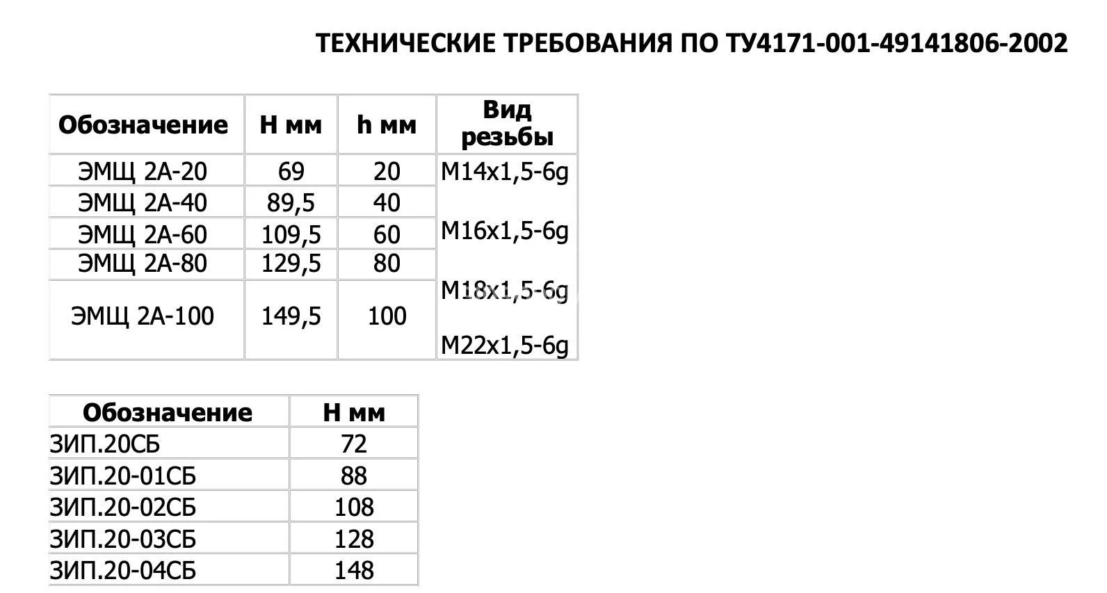 Title 1, ЗИП к щеткодержателю ЭМЩ 2А-80