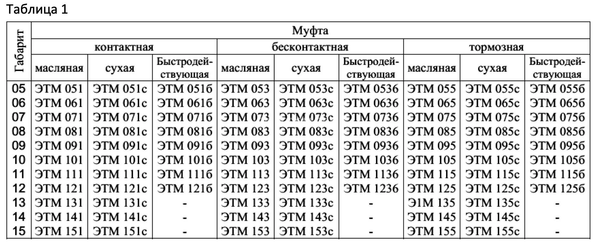 Title 1, муфта электромагнитная ЭТМ 054 2Н