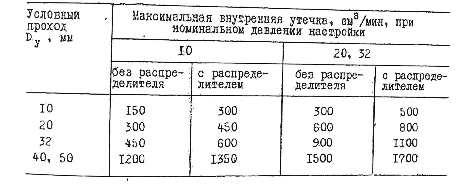 Title 12, Гидроклапан редукционный М-ПКР 32-20-2