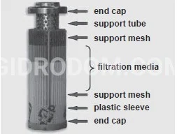 Title 1, Фильтроэлемент HYDAC A/DD 0330 D 010 BN 3HC