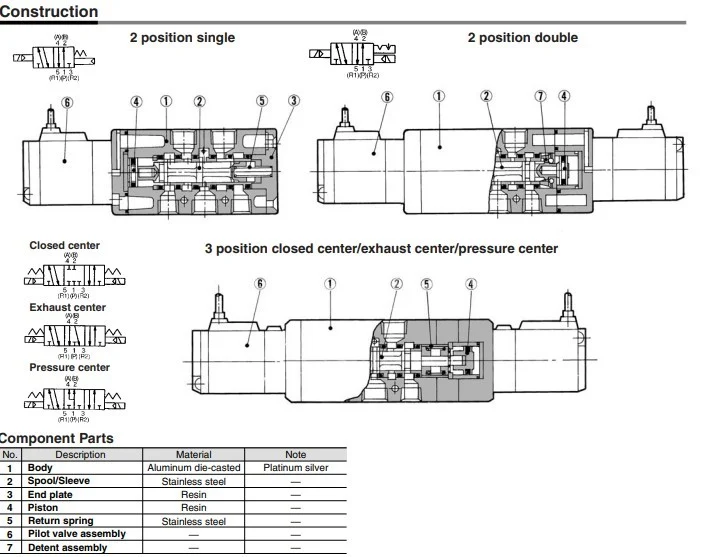 Title 1, Пневмораспределитель VFS-2100