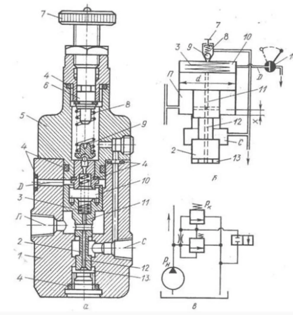 Title 2, Гидроклапан ПГ 57-14