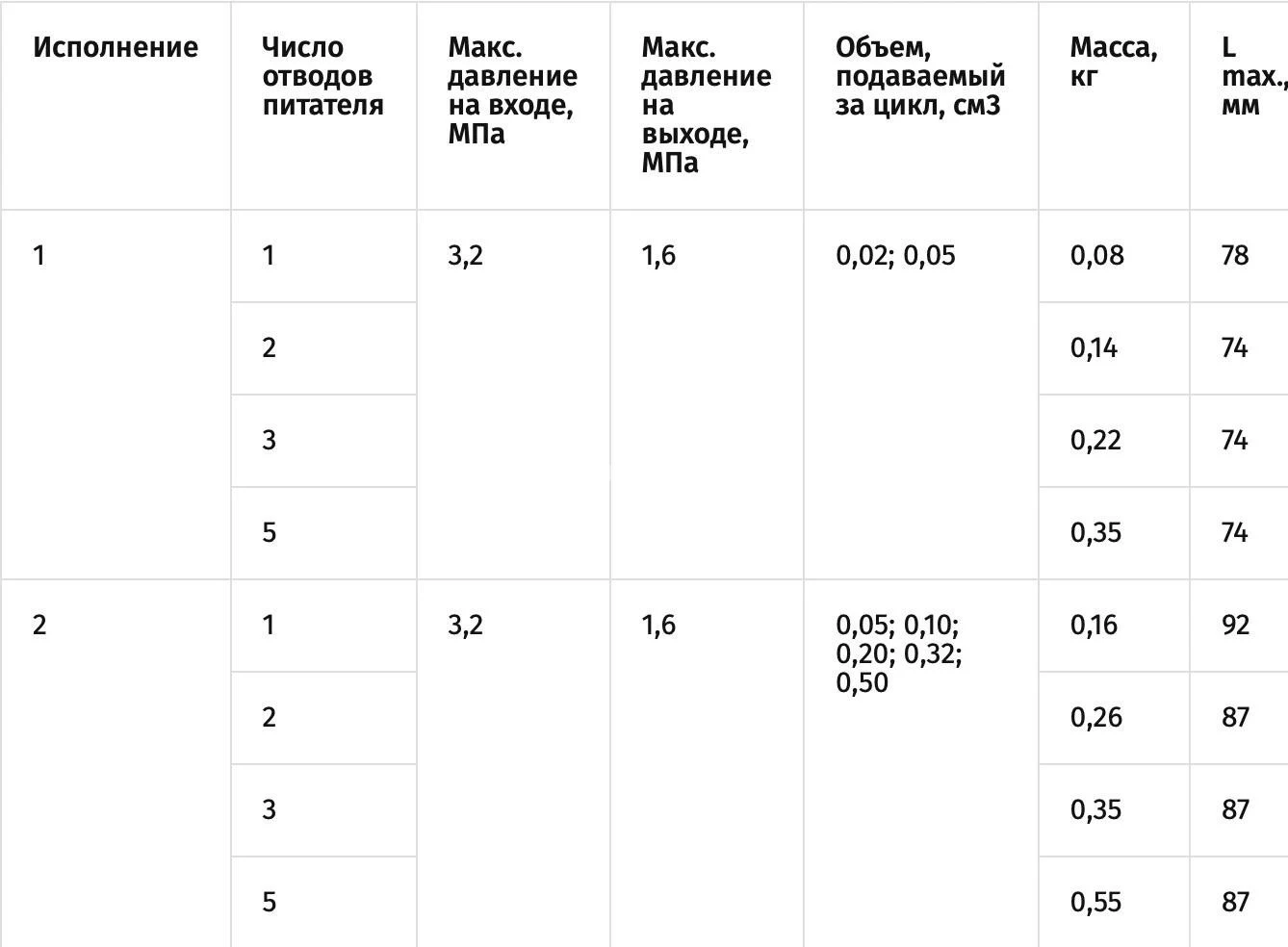 Title 3, Питатель импульсный 2-032-032-032